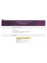 HyperDocs for Adult Educators