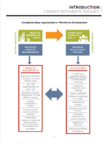 Career Pathways Toolkit: A Guide for System Development